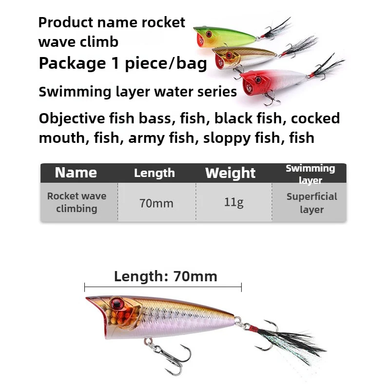 Rocket Popper Topwater Hit The - đánh giá và giá Fishing Lure Popper