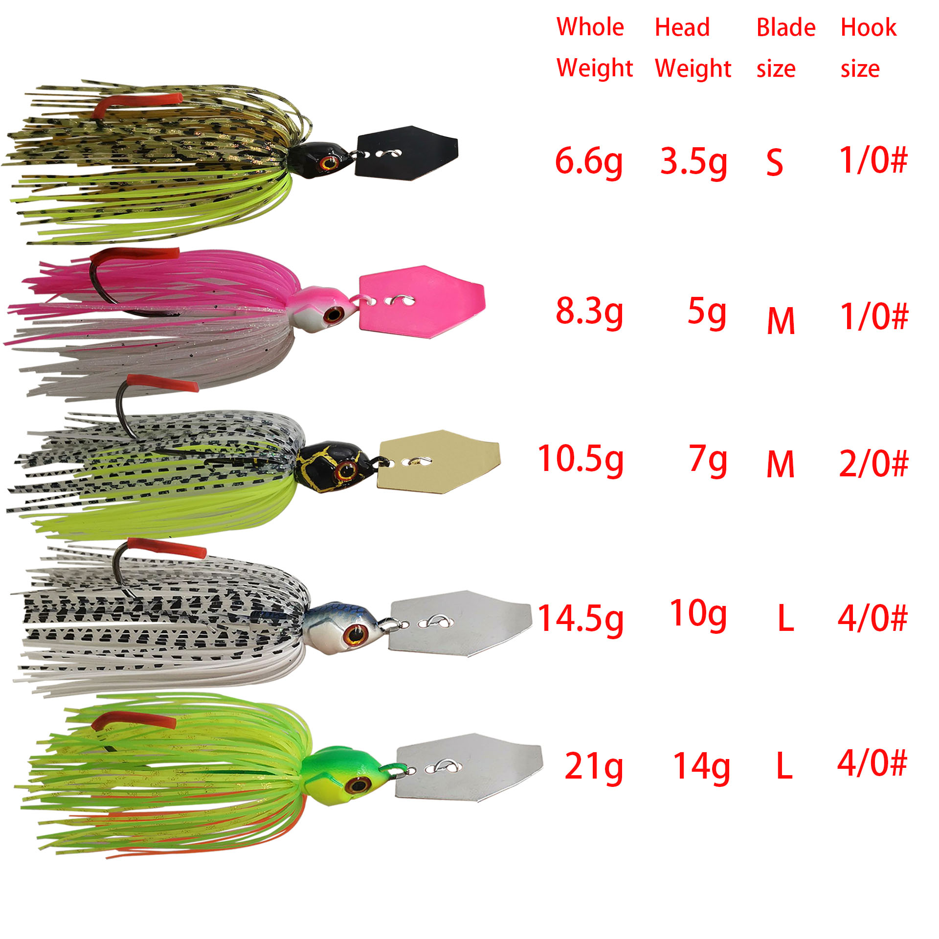 Mycena 7G/9G/11G/14G/21G Mồi D - đánh giá và giá Fishing Lure Buzzbait
